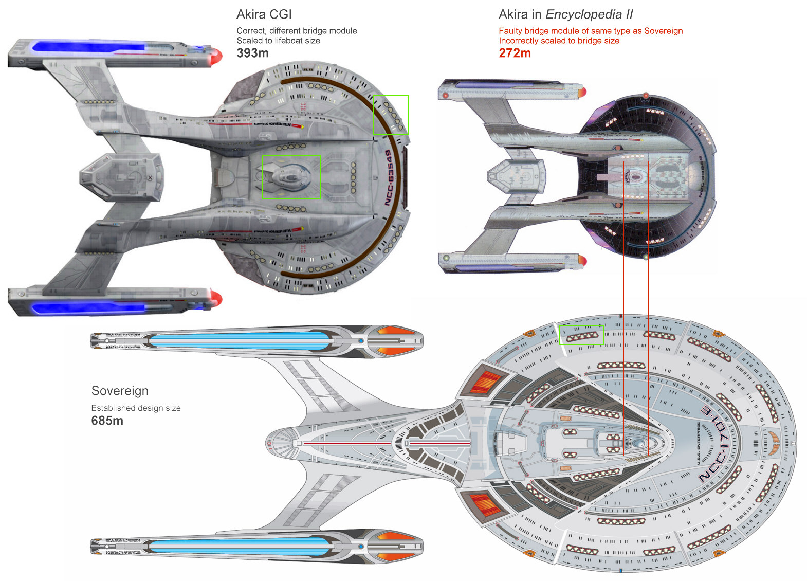Star Trek Fleet Charts