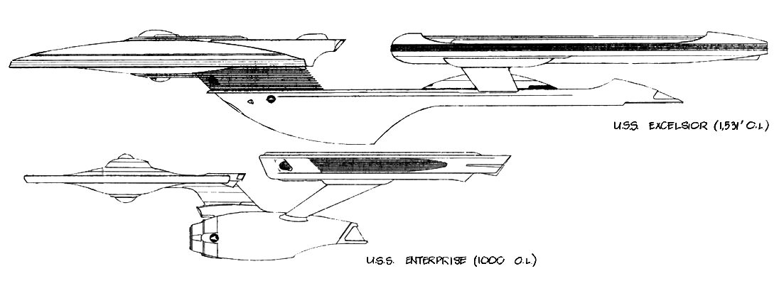 Enterprise Size Comparison Chart