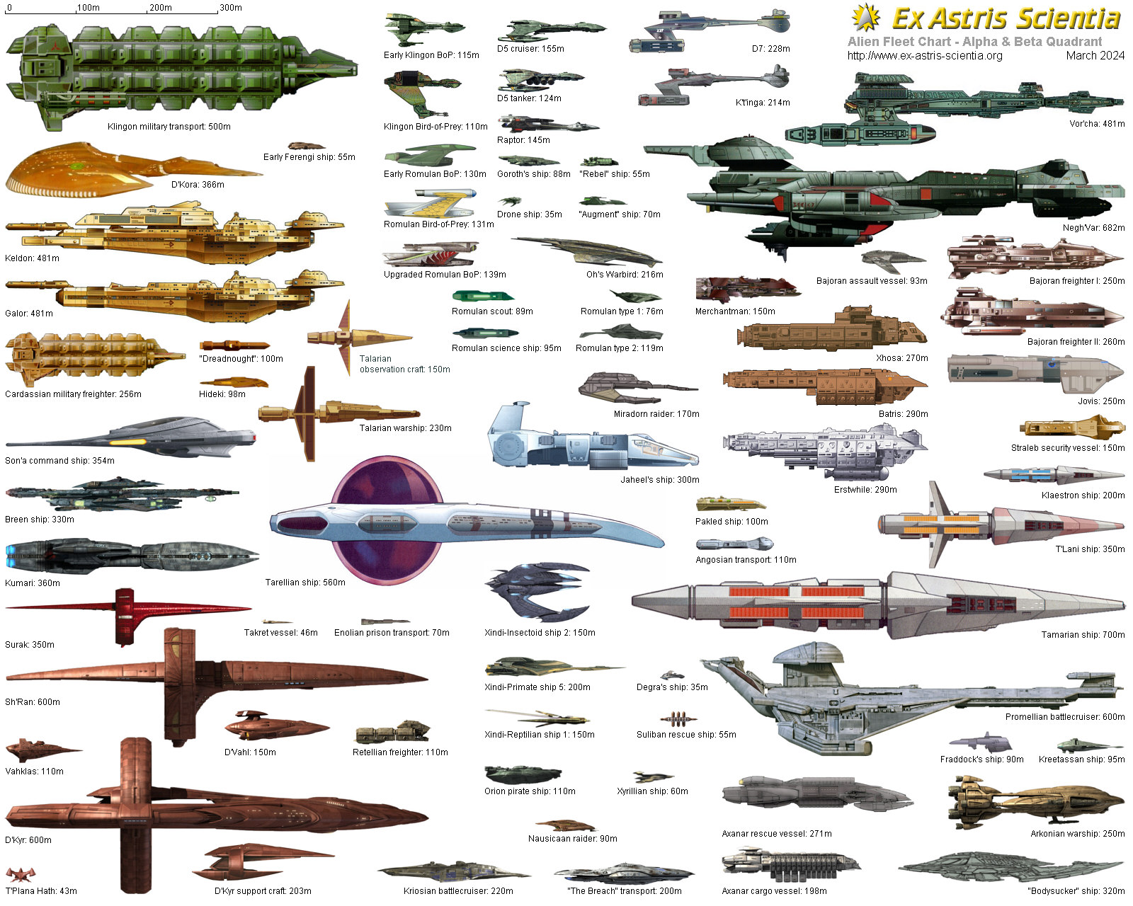 Starfleet Ship Size Chart