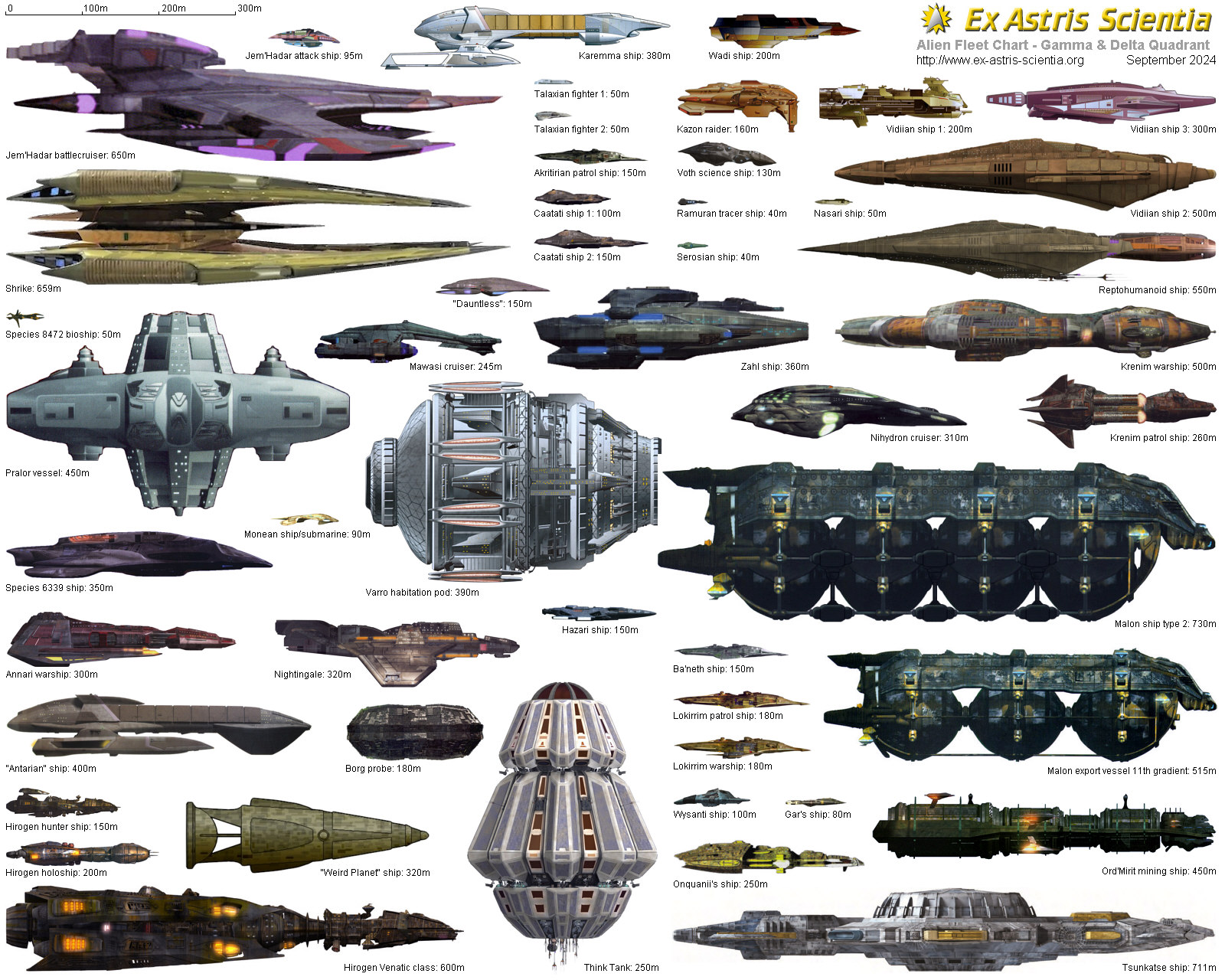 Star Trek Fleet Charts