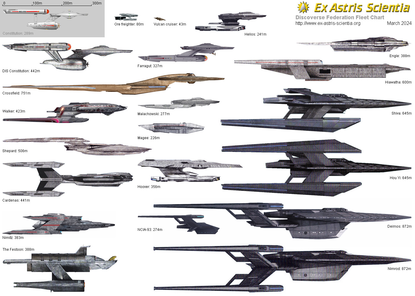 Starfleet Ship Size Chart