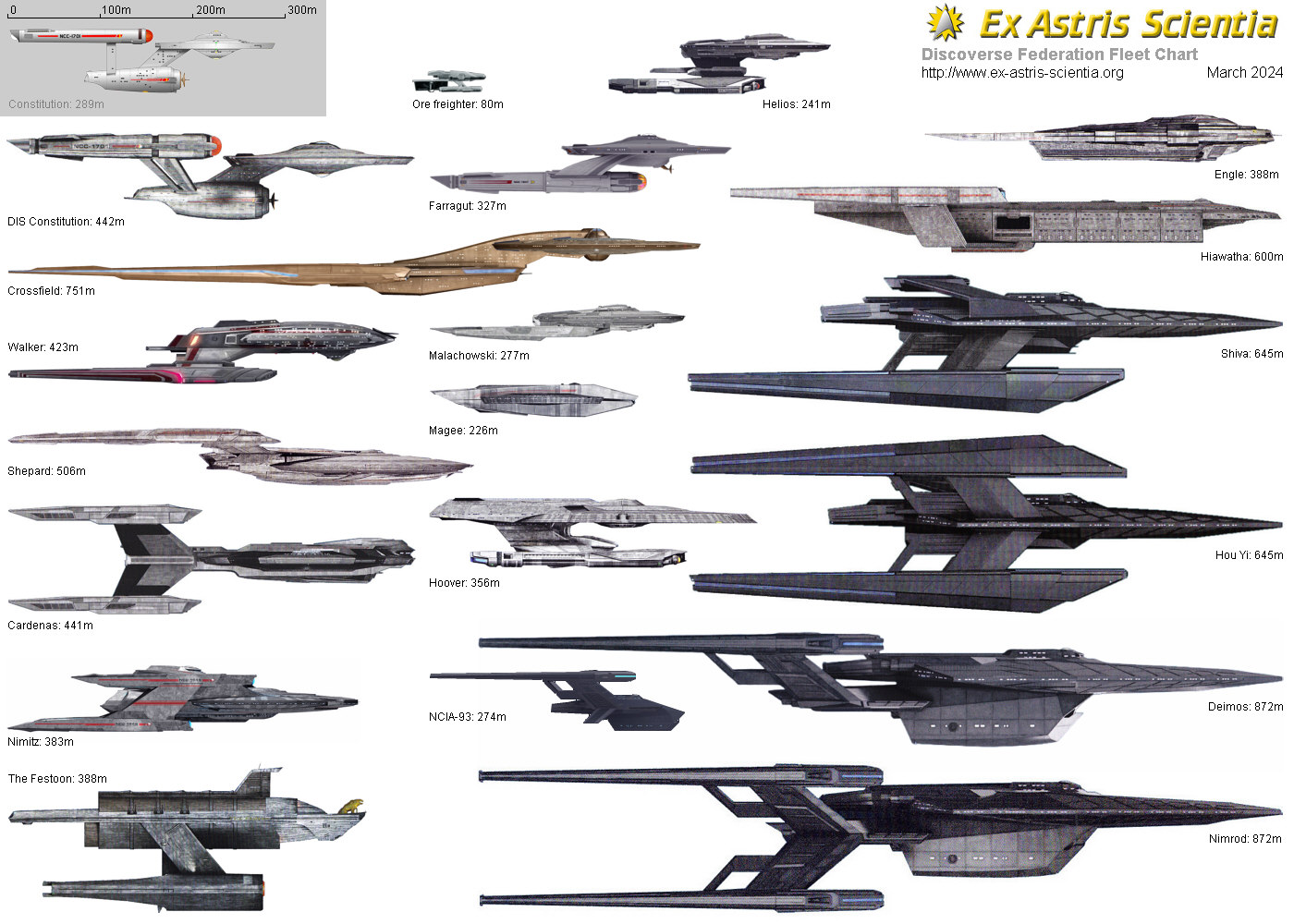 Starfleet Ship Size Chart