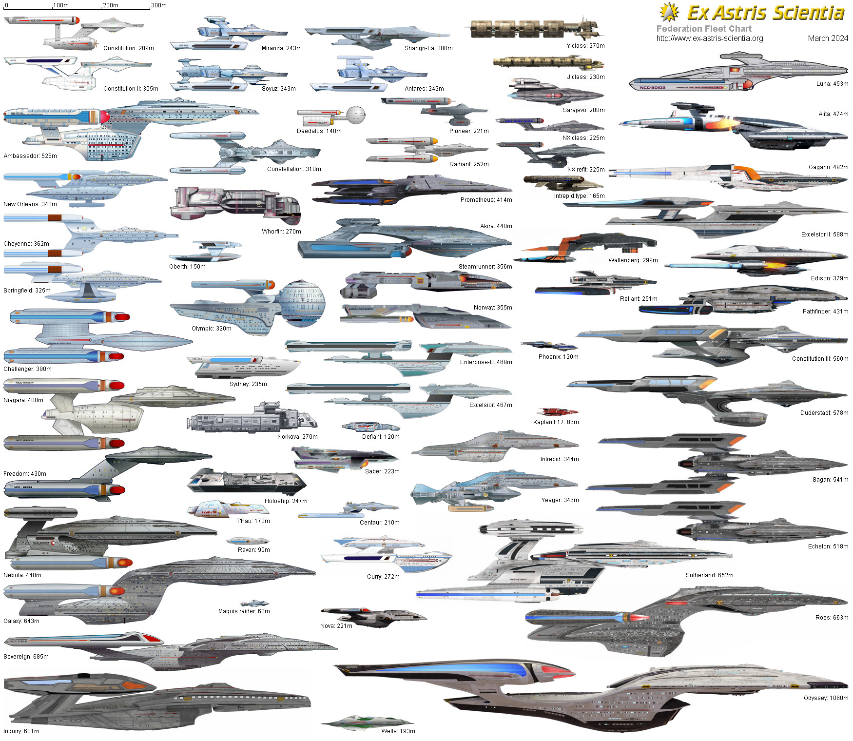 Starship Size Comparison Chart