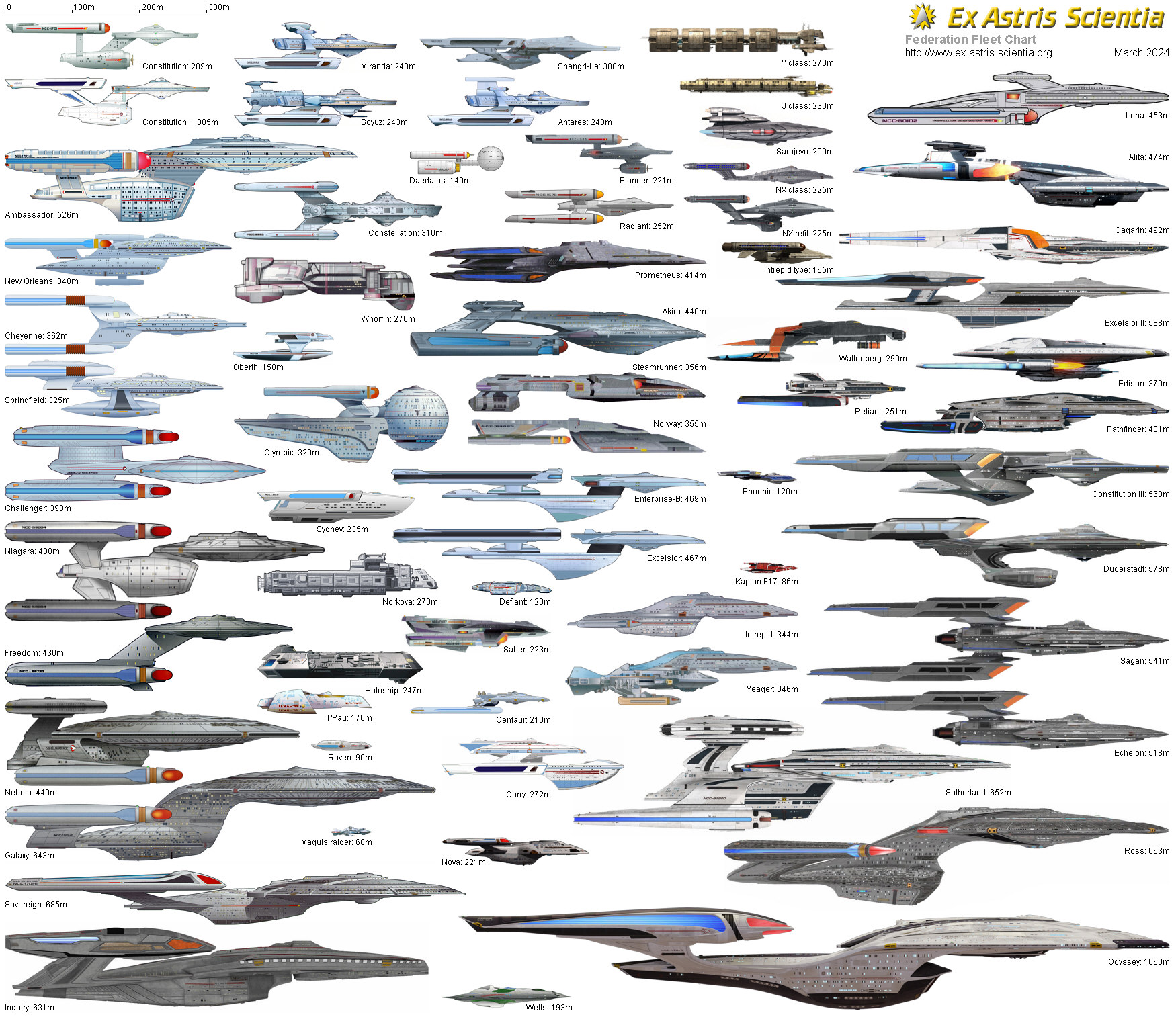 Starfleet Ship Size Chart