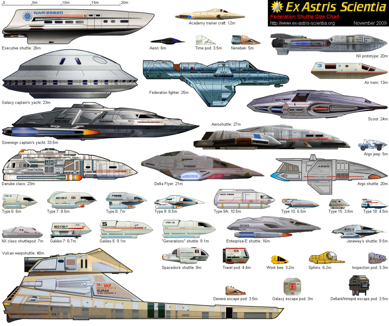 Starship Chart