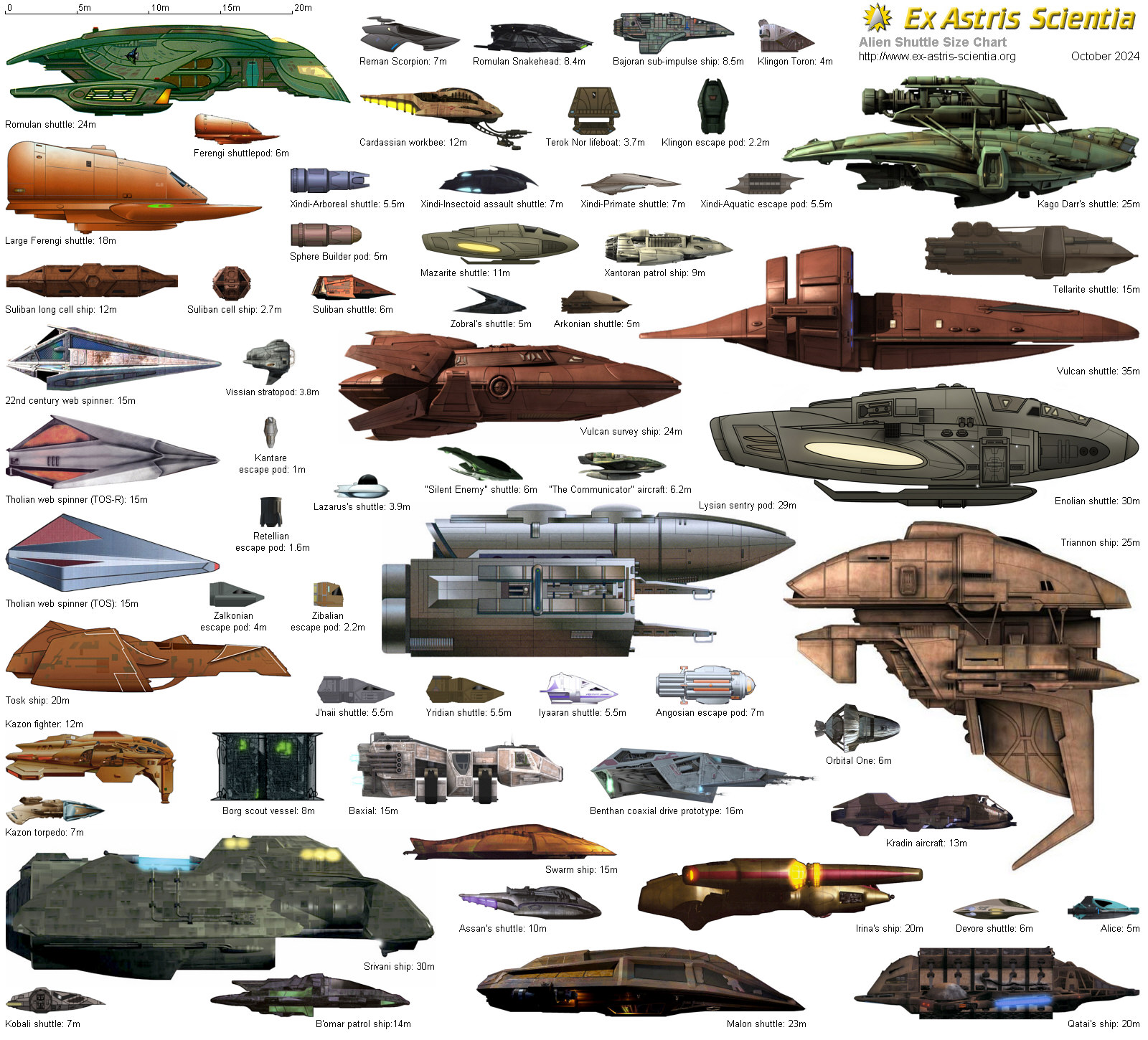 Star Trek Fleet Charts