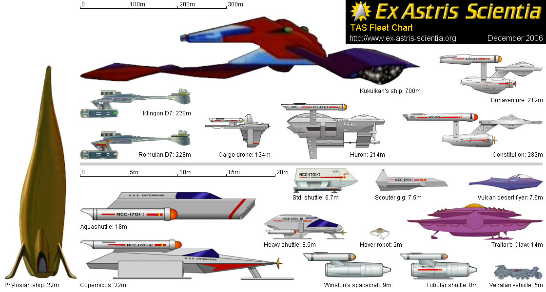 Star Trek Fleet Charts