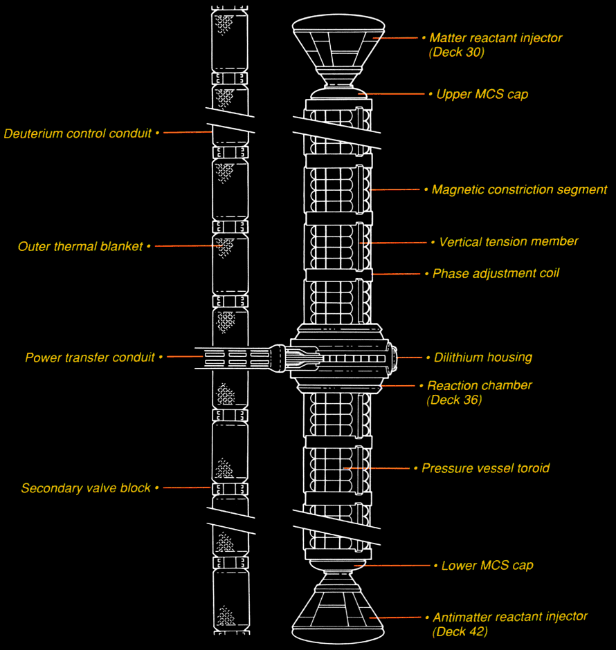 Warp Factor Chart