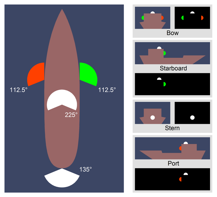 Ex Astris Scientia Navigation Lights on Starfleet Ships