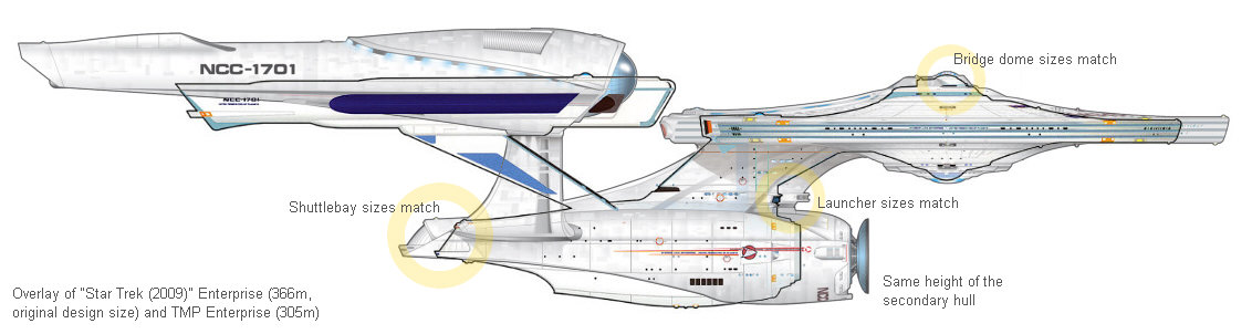 Ex Astris Scientia The New Enterprise Design