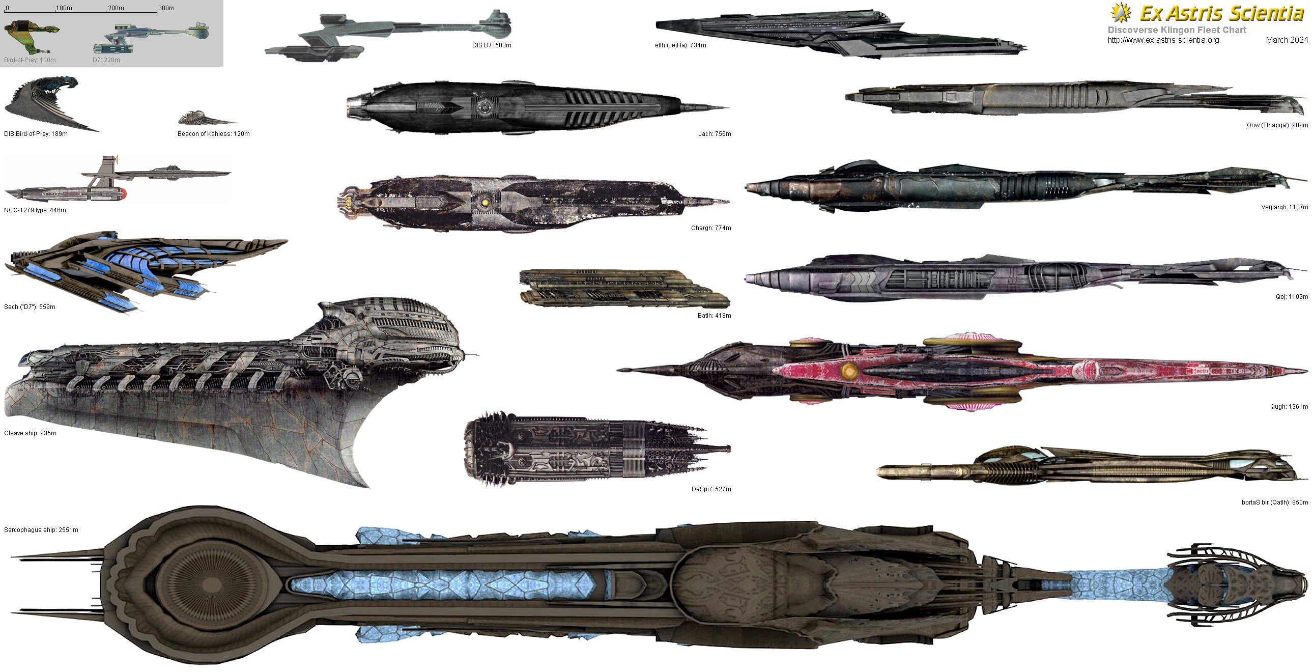 Ex Astris Scientia - Fleet Charts