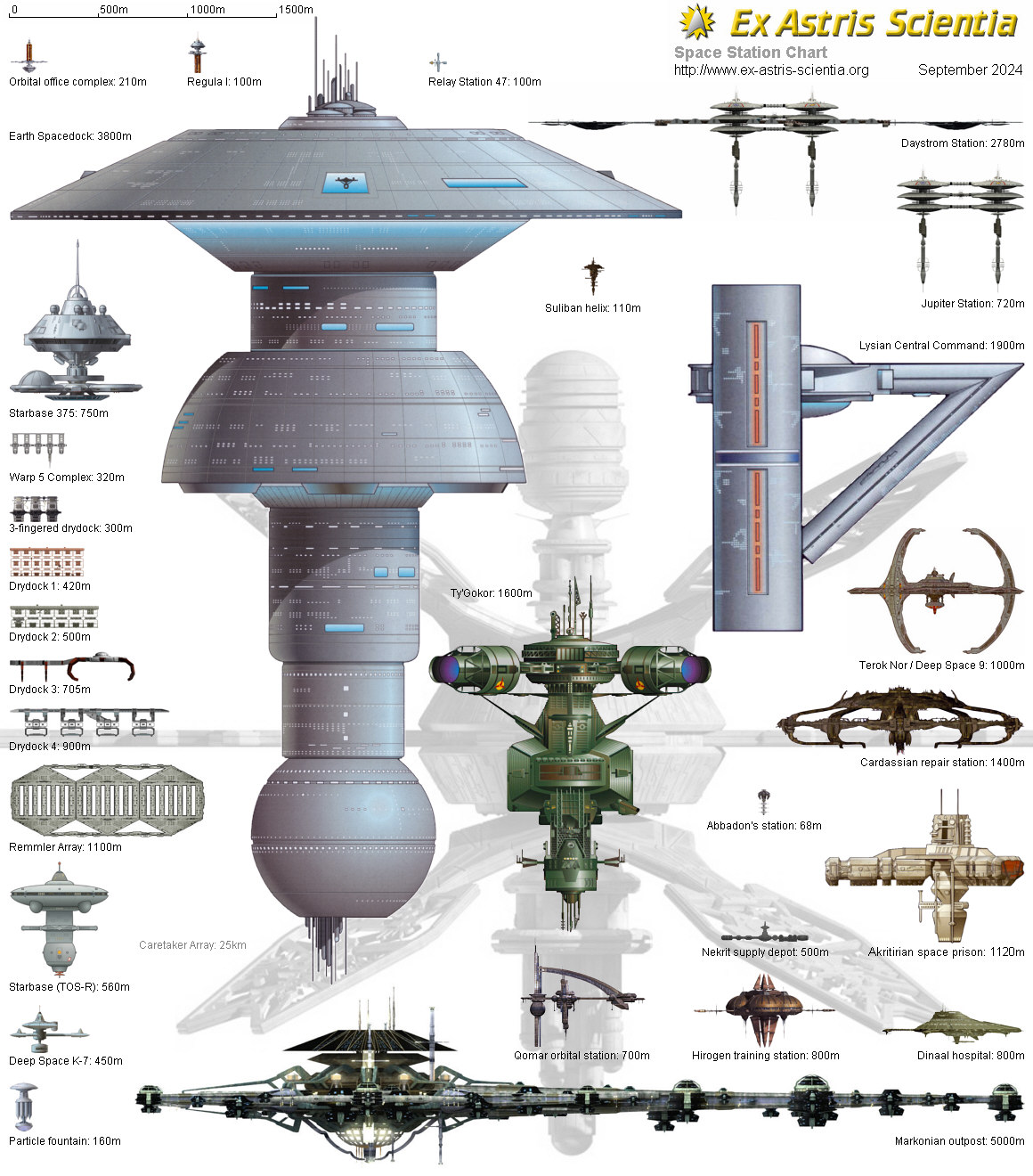 spacecraft comparison chart